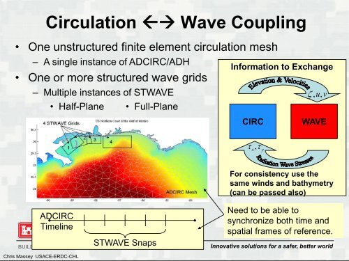 ERDC's Coastal Storm Modeling System (CSTORM-MS)