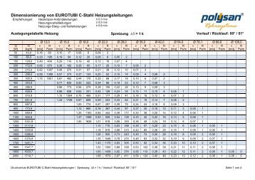 Dimensionierung von EUROTUBI C-Stahl 60-61.docx - Polysan