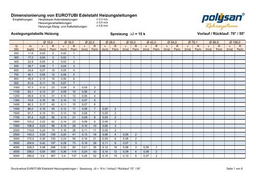 Dimensionierung von EUROTUBI Edelstahl 70-55.docx - Polysan