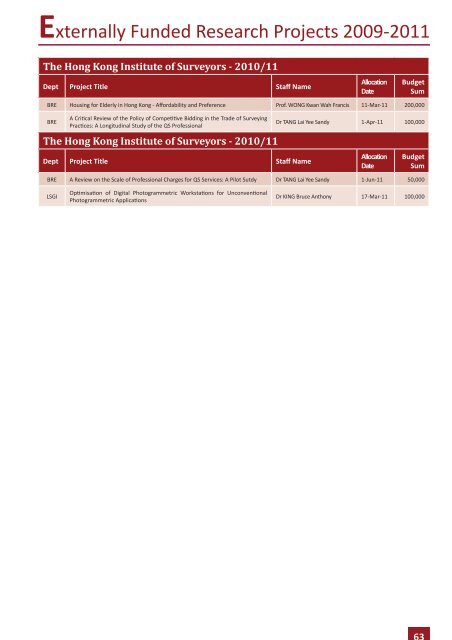 Excellence in Research - Faculty of Construction and Environment