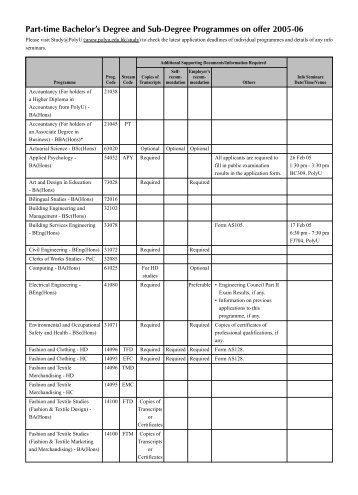 Part-time Bachelor's Degree and Sub-Degree Programmes on offer ...