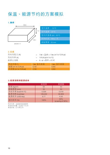 å·´æ¯å¤«èåµé æ´ç¶  - BASF Polyurethanes Asia Pacific