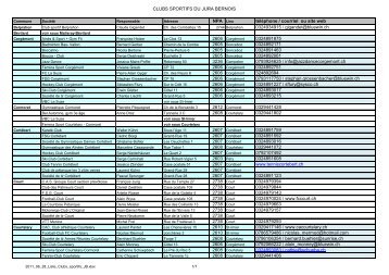 CLUBS SPORTIFS DU JURA BERNOIS NPA Lieu téléphone ...