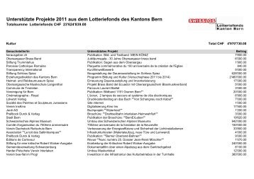 Unterstützte Projekte 2011 aus dem Lotteriefonds des Kantons Bern