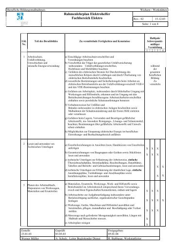 Rahmenlehrplan Metallbearbeiter Fachbereich Metall - Aktionbildung