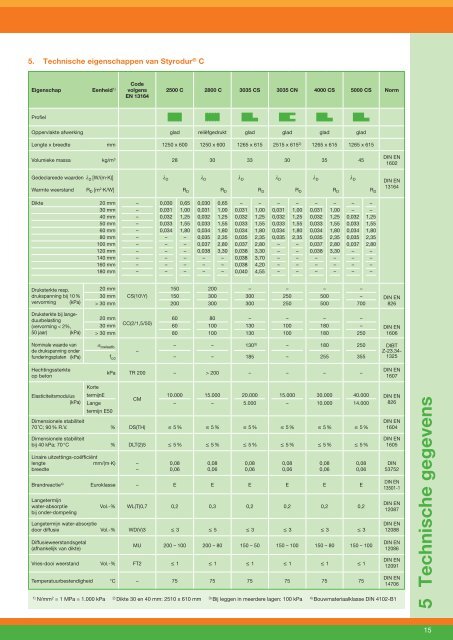 Styrodur C - XPS - Kelderisolatie - Brochure Dutch - Weston Isolatie