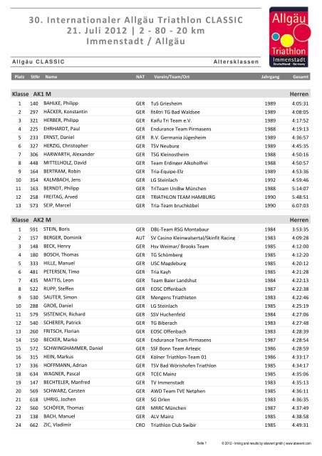 30. Internationaler Allgäu Triathlon CLASSIC 21. Juli 2012 | 2 - 80 ...