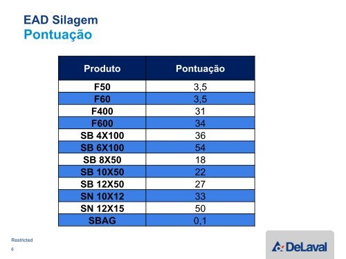 DeLaval EAD Silagem - Cursos Online Agripoint