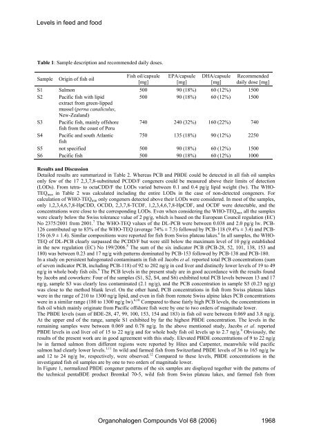 PCDD/F, PCB, DIOXIN-LIKE PCB, AND PBDE IN FISH OIL USED ...