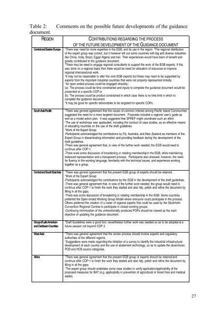 United Nations Environment Programme - Stockholm Convention on ...