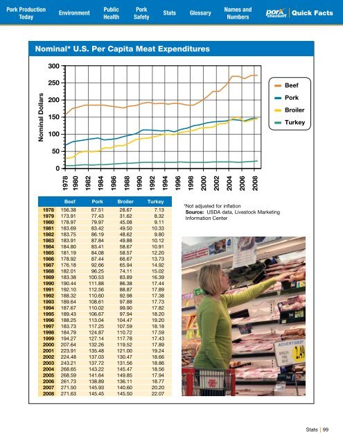 The Pork Industry at a Glance - National Pork Board