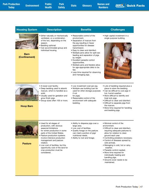 The Pork Industry at a Glance - National Pork Board