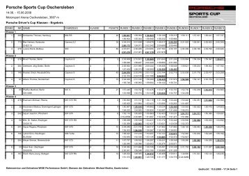 Ergebnis Klassen - Porsche Club Deutschland