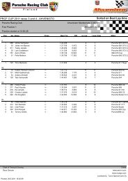 Results - Porsche Racing Club Finland