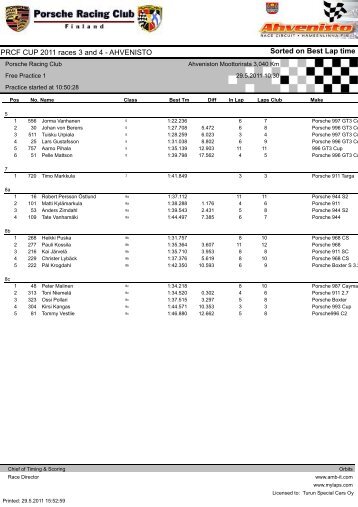 Results - Porsche Racing Club Finland