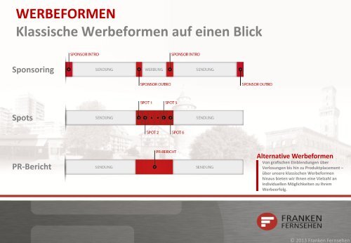 Franken Fernsehen Mediadaten