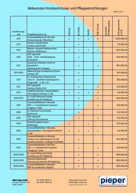 Referenzen Krankenhäuser und ... - Alfred Pieper GmbH