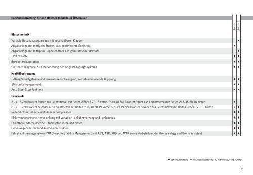 Der Boxster, Preisliste (PDF) - Porsche