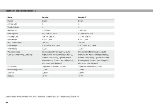 Der Boxster, Preisliste (PDF) - Porsche