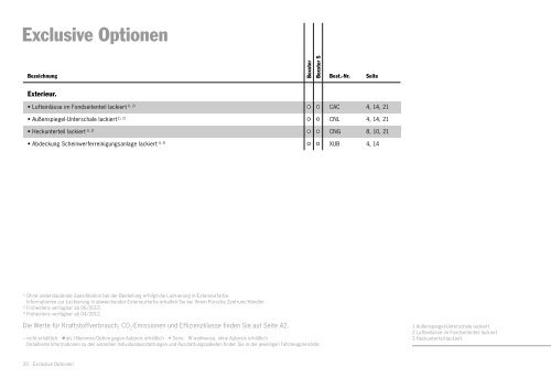 Exclusive Boxster (PDF) - Porsche