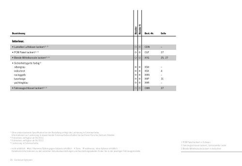 Exclusive Boxster (PDF) - Porsche