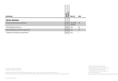 Exclusive Boxster (PDF) - Porsche