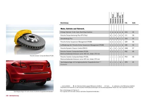 Cayenne Katalog - Porsche