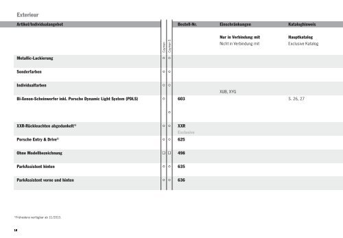 Cayman Preisliste (PDF) - Porsche