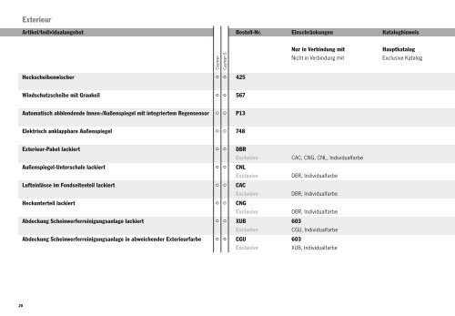 Cayman Preisliste (PDF) - Porsche