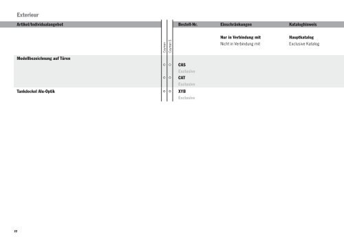 Cayman Preisliste (PDF) - Porsche