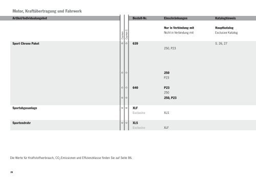 Cayman Preisliste (PDF) - Porsche