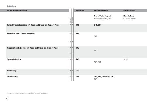 Cayman Preisliste (PDF) - Porsche