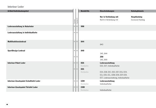 Cayman Preisliste (PDF) - Porsche