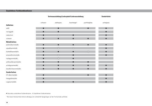 Cayman Preisliste (PDF) - Porsche