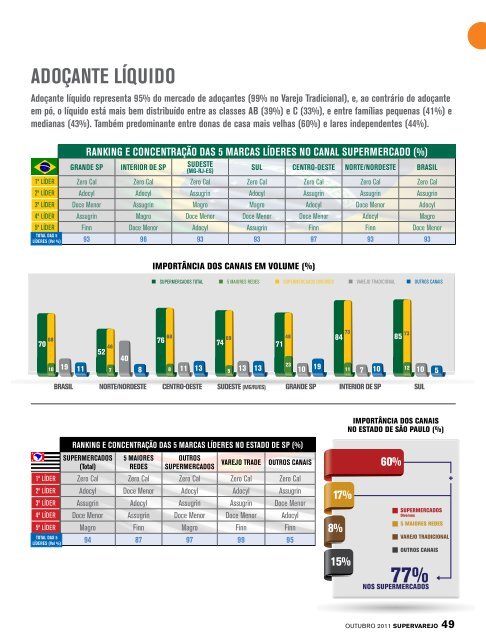 NOVAS CATEgORIAS NA CESTA DE COMPRAS - Apas