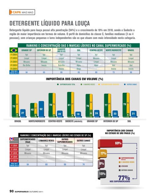 NOVAS CATEgORIAS NA CESTA DE COMPRAS - Apas