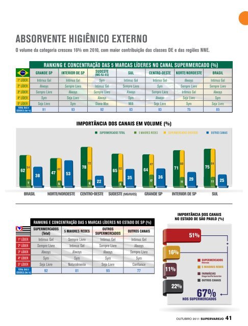 NOVAS CATEgORIAS NA CESTA DE COMPRAS - Apas