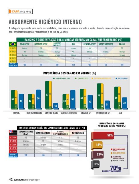 NOVAS CATEgORIAS NA CESTA DE COMPRAS - Apas