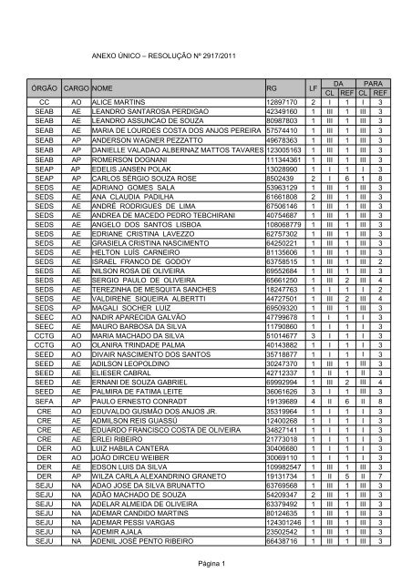 PÃ¡gina 1 ANEXO ÃNICO â RESOLUÃÃO NÂº ... - Portal do Servidor