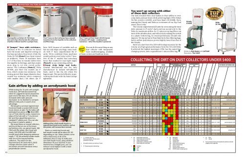 Dust Collector Cfm Chart