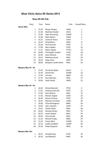 Results Race #5 2013 - Port Hills Athletic Club