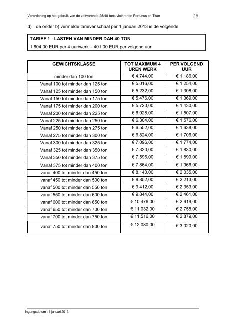 Verordening vlotkranen Portunus en Titan Filetype ... - Port of Antwerp