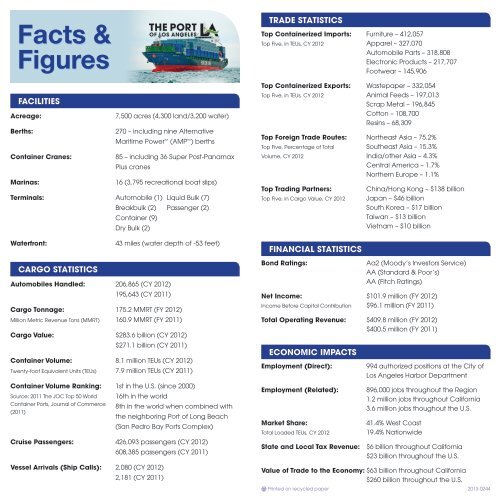 Facts & Figures - The Port of Los Angeles