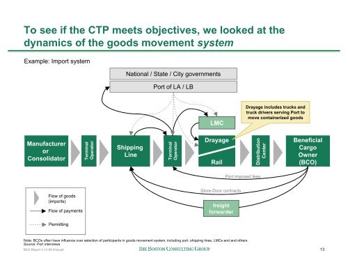 BCG Clean Truck Program Analysis - The Port of Los Angeles