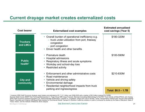 BCG Clean Truck Program Analysis - The Port of Los Angeles