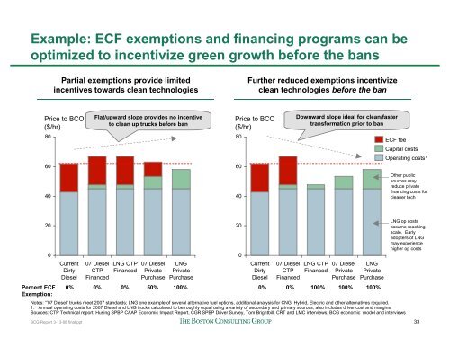 BCG Clean Truck Program Analysis - The Port of Los Angeles