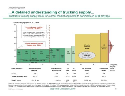 BCG Clean Truck Program Analysis - The Port of Los Angeles