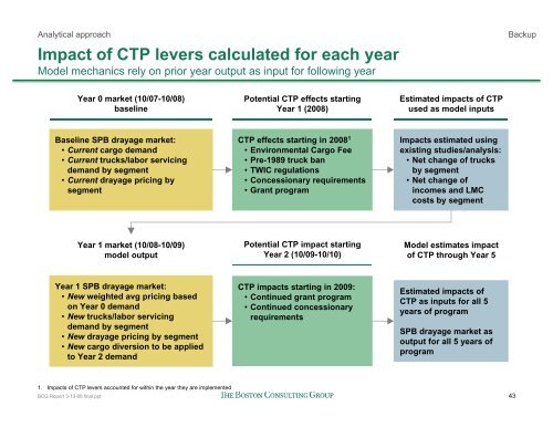 BCG Clean Truck Program Analysis - The Port of Los Angeles