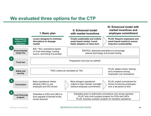 BCG Clean Truck Program Analysis - The Port of Los Angeles