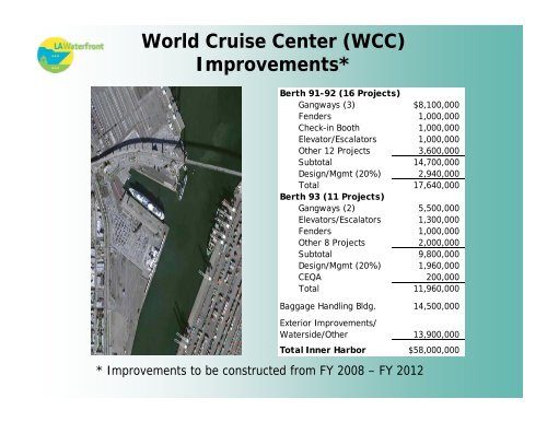 SAN PEDRO WATERFRONT PROGRAM - Port of Los Angeles